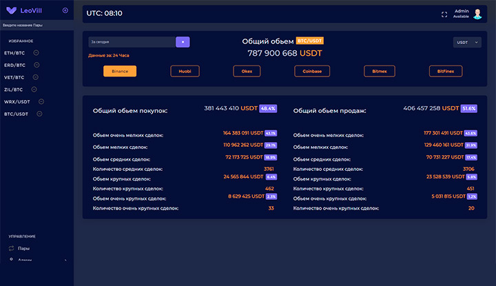 Аналитика по парам BTC/USDT